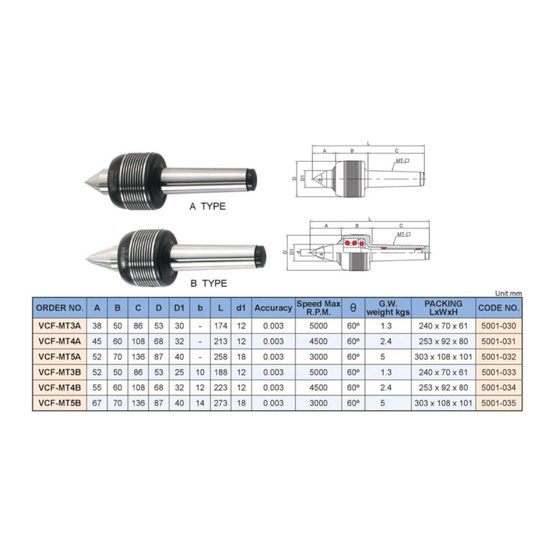 Punto Giratorio #3 para Trabajo Pesado, Vertex - Tienda Henca