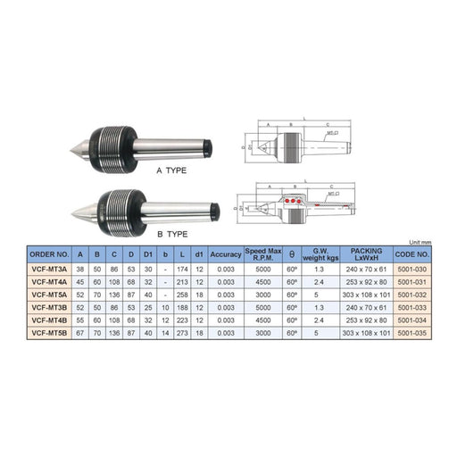 Punto Giratorio #3 para Trabajo Pesado, Vertex - Tienda Henca