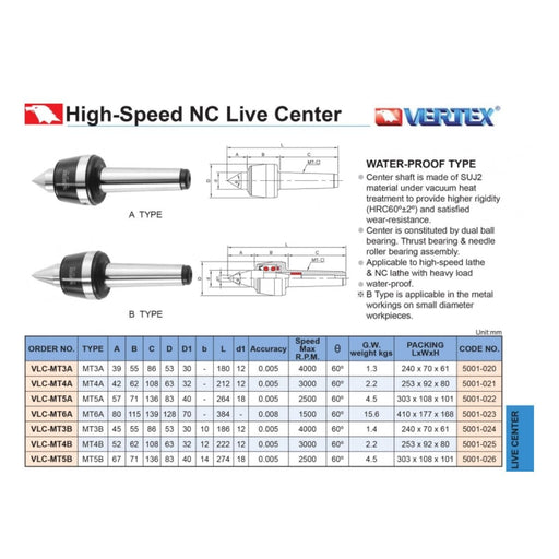 Punto Giratorio #4 de Alta Velocidad, Vertex - Tienda Henca