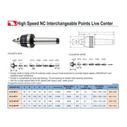Punto Giratorio MT4 de con Puntas Intercambiables, Vertex - Tienda Henca