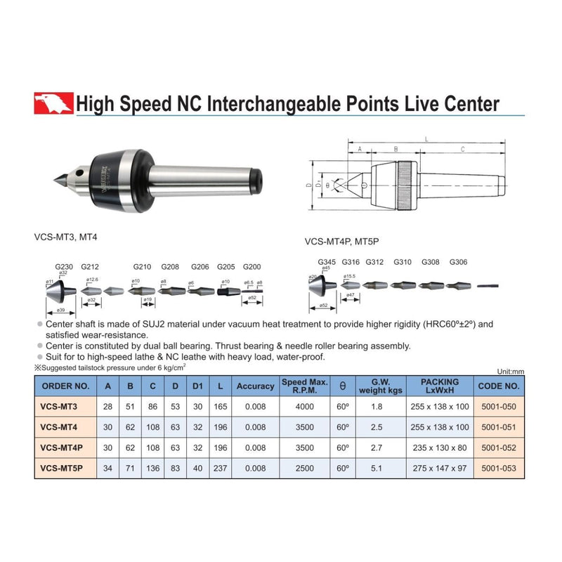 Punto Giratorio MT4 de con Puntas Intercambiables, Vertex - Tienda Henca